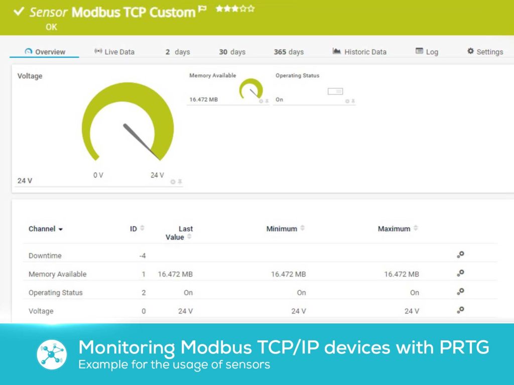  Die Dataeagle Gateways nutzen die Modbus TCP-Schnittstelle zur Anbindung an den PRTG Network Monitor. 