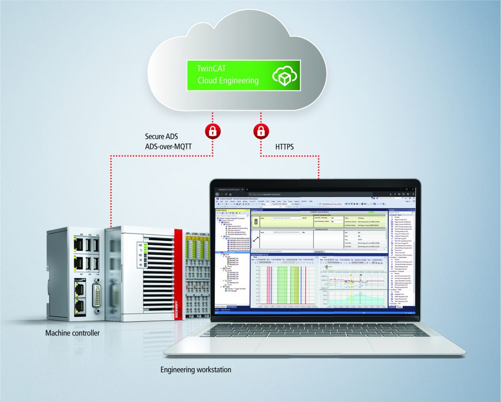 TwinCAT Cloud Engineering schützt die Kommunikationsverbindung durch etablierte Standardmechanismen und stellt damit sicher, dass sich nur authentifizierte Benutzer und Geräte mit der Instanz verbinden können.